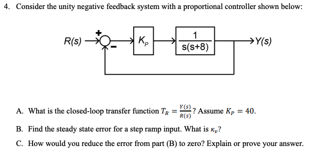 Solved Consider the unity negative feedback system with a | Chegg.com
