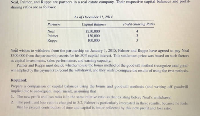Solved Neal, Palmer, and Ruppe are partners in a real estate | Chegg.com