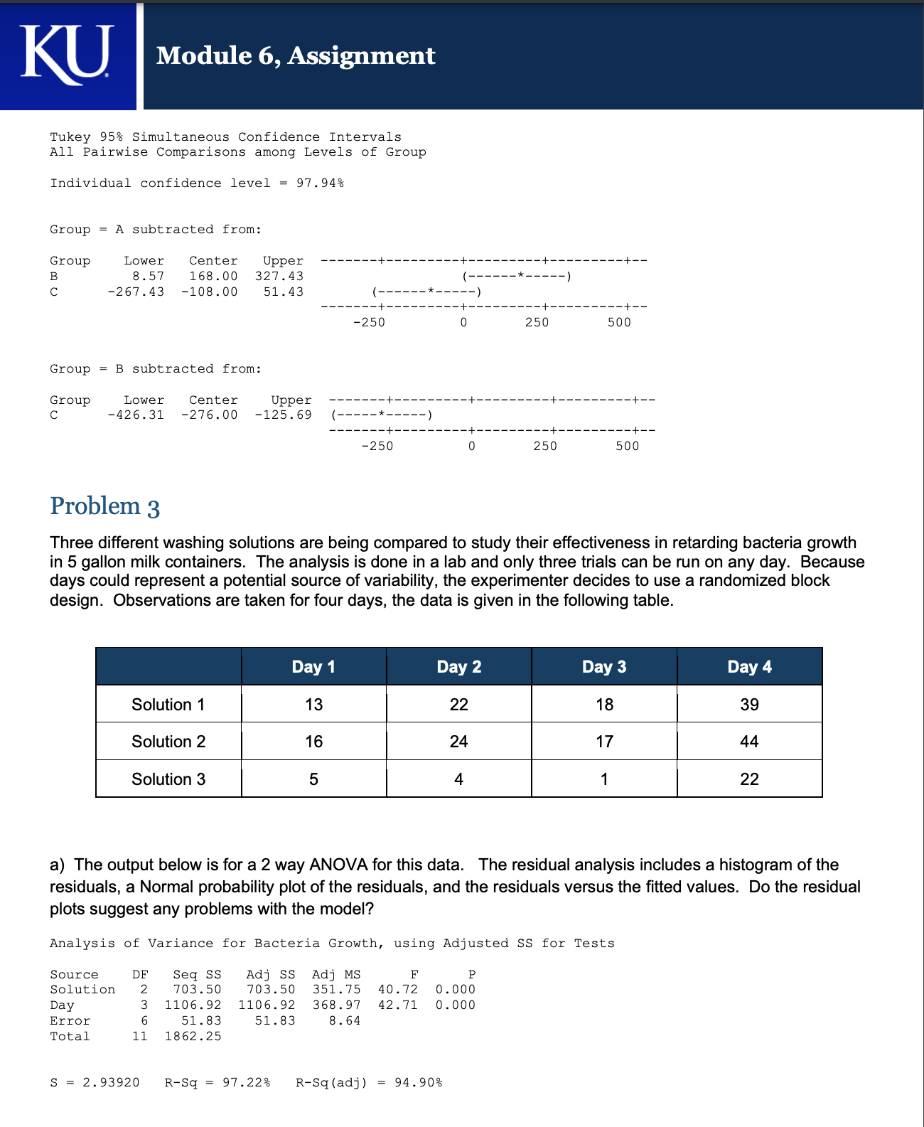 Solved Module 6, Assignment Problem 1 As Part Of A Multi Lab | Chegg.com