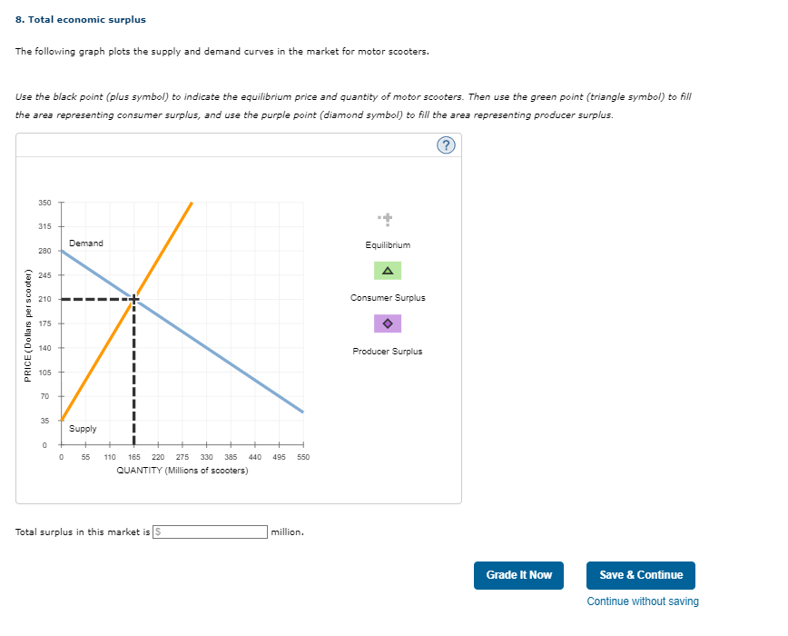 Solved 8. Total economic surplus The following graph plots | Chegg.com