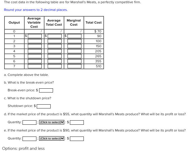 solved-the-cost-data-in-the-following-table-are-for-chegg