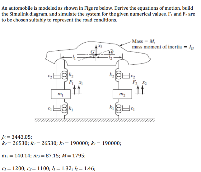 Solved An automobile is modeled as shown in the Figure | Chegg.com