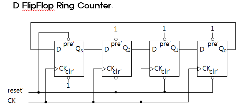 Solved D FlipFlop Ring Counter | Chegg.com