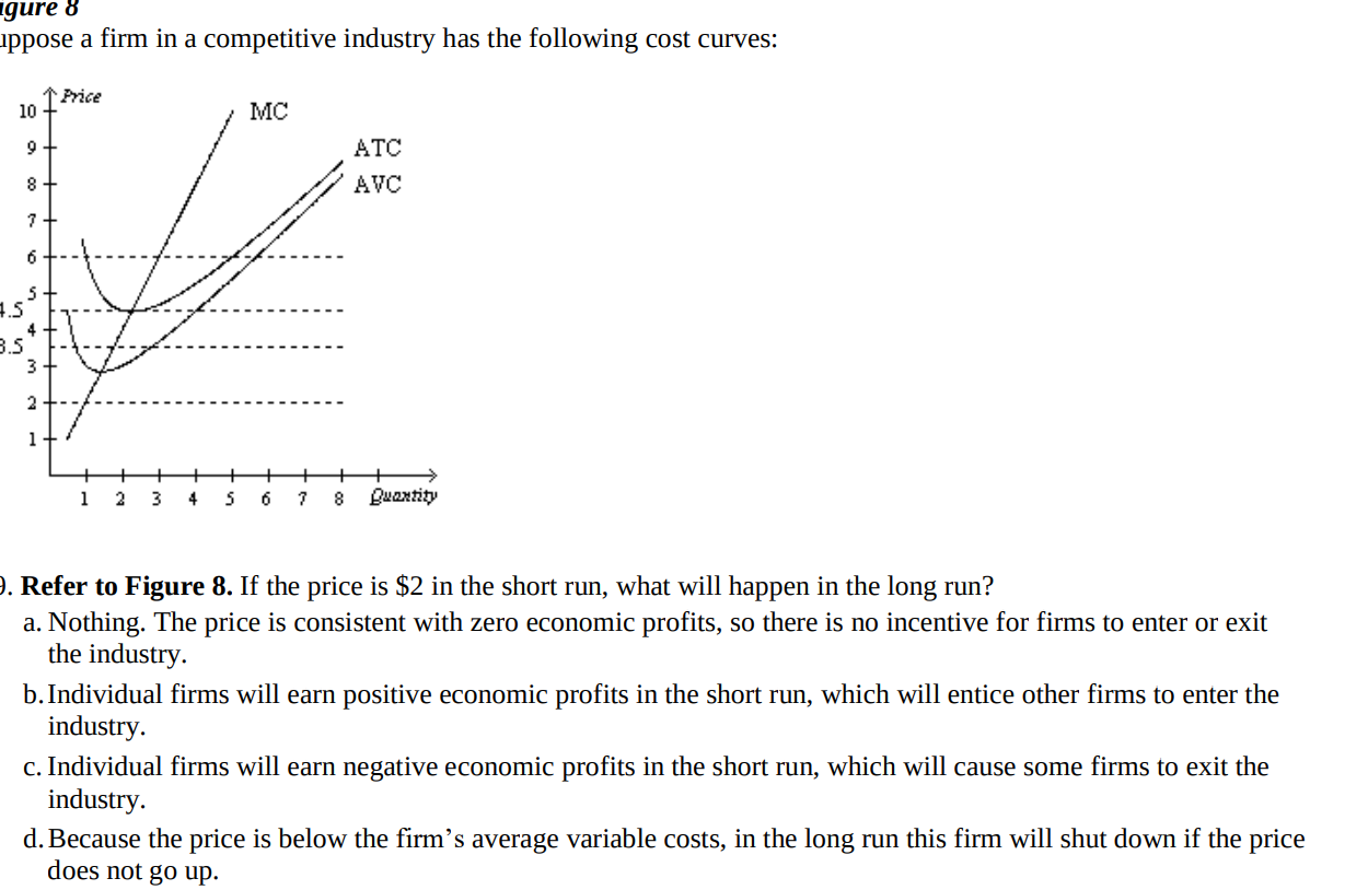 Solved igure 8 ippose a firm in a competitive industry has | Chegg.com