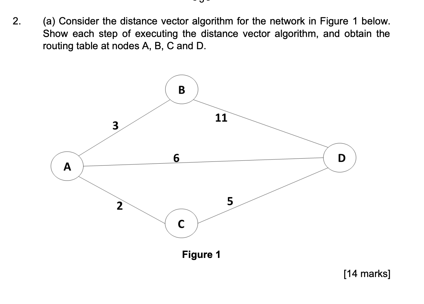 Solved (a) Consider the distance vector algorithm for the | Chegg.com