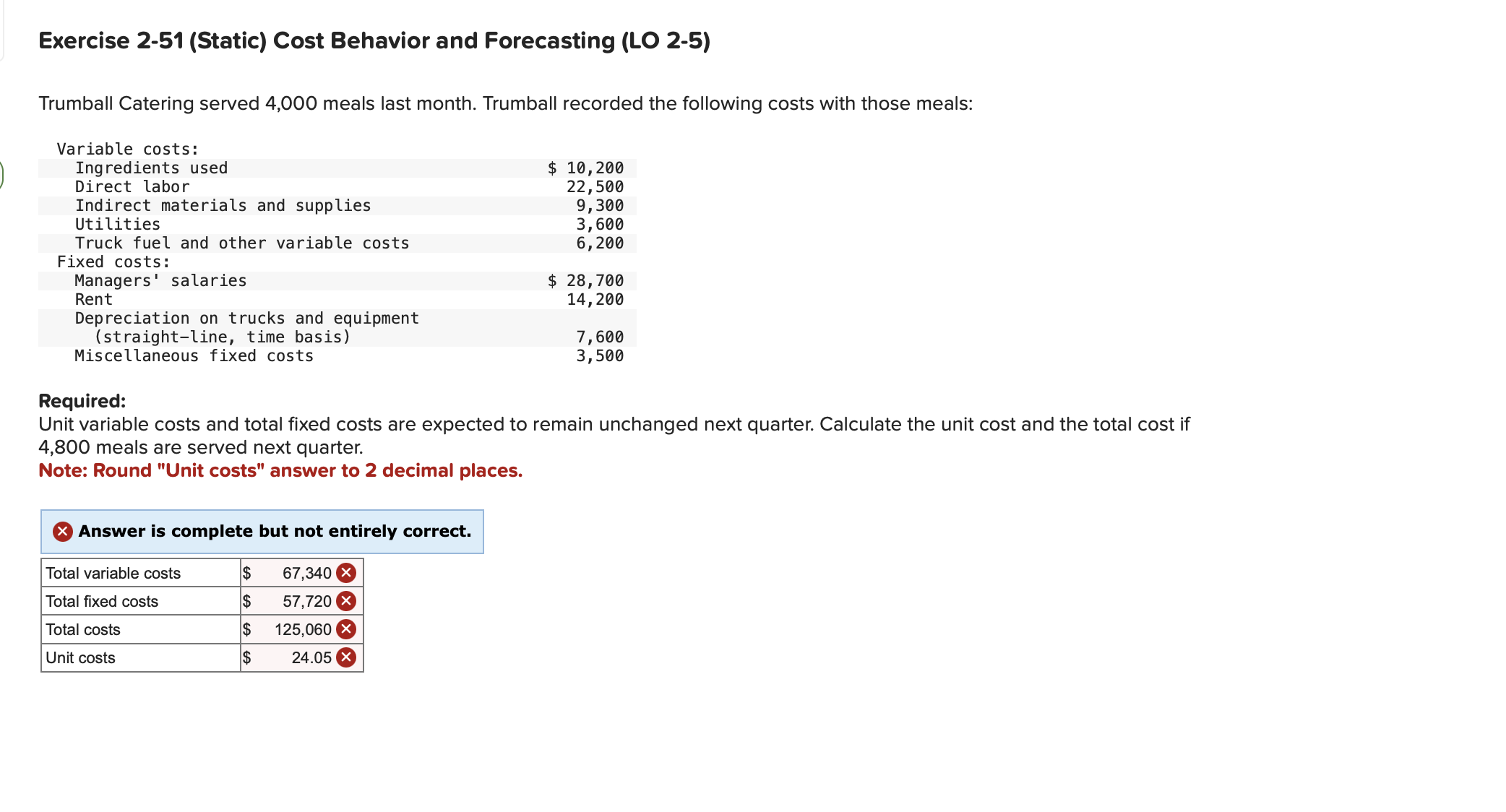 Solved Exercise 2-51 (Static) Cost Behavior And Forecasting | Chegg.com