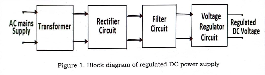 Solved Help me design a DC Power supply without a | Chegg.com
