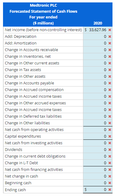 Solved Forecast the Statement of Cash Flows Following are | Chegg.com