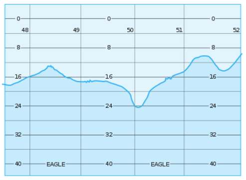 On a map having a scale of 400 ft/in. the distance | Chegg.com