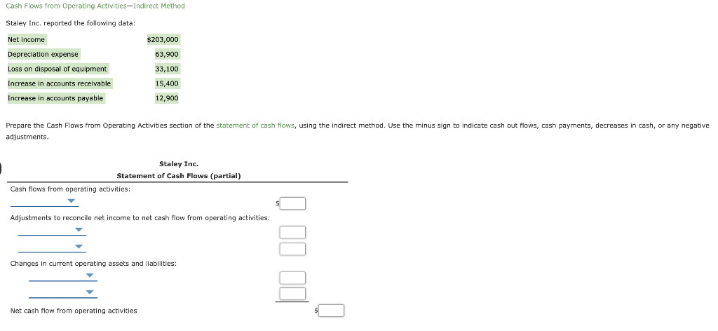 Solved Cash Flows From Operating Activities Indirect Method