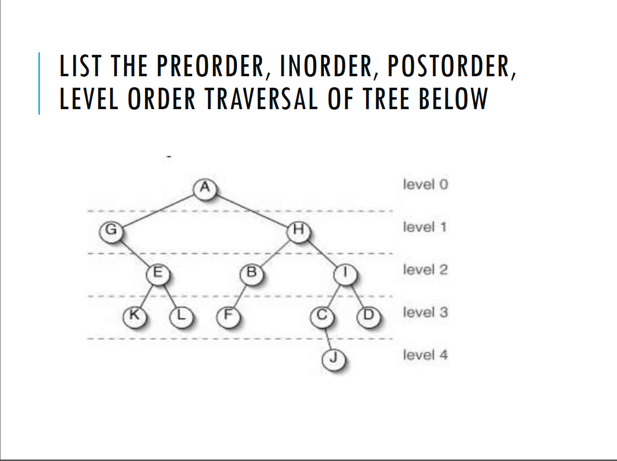 Solved LIST THE PREORDER, INORDER, POSTORDER, LEVEL ORDER | Chegg.com