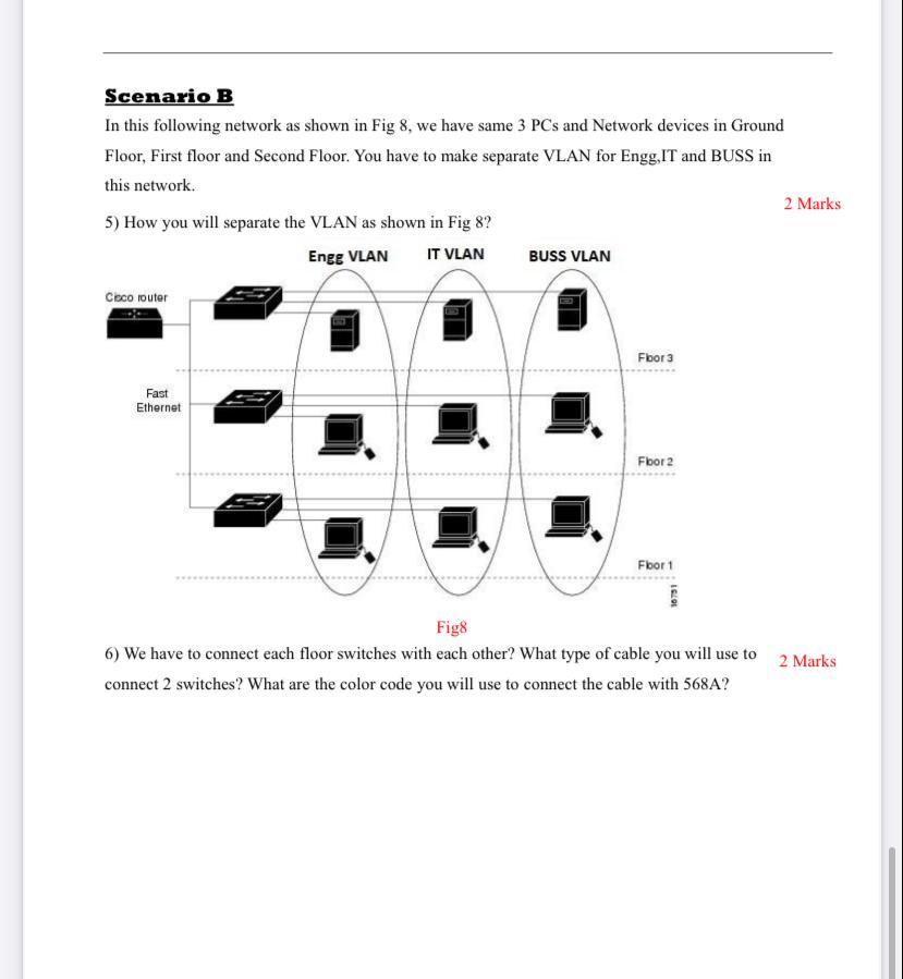 Solved Scenario B In this following network as shown in Fig | Chegg.com