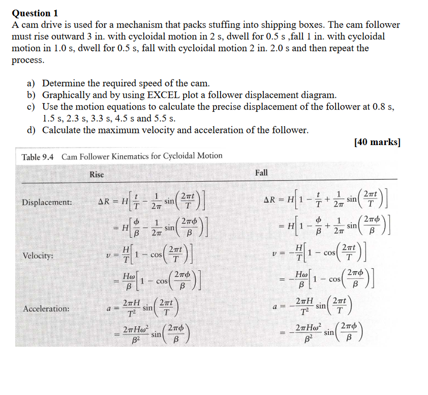 Solved Question 1 A cam drive is used for a mechanism that