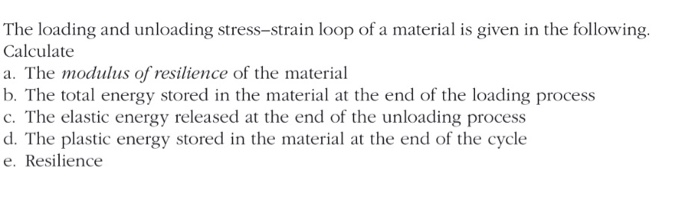 Solved The loading and unloading stress-strain loop of a | Chegg.com