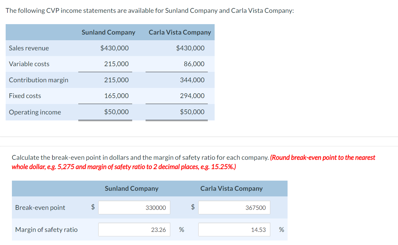 Solved The following CVP income statements are available for | Chegg.com