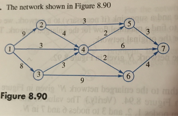 Solved Find a maximum flow in the given network by using | Chegg.com
