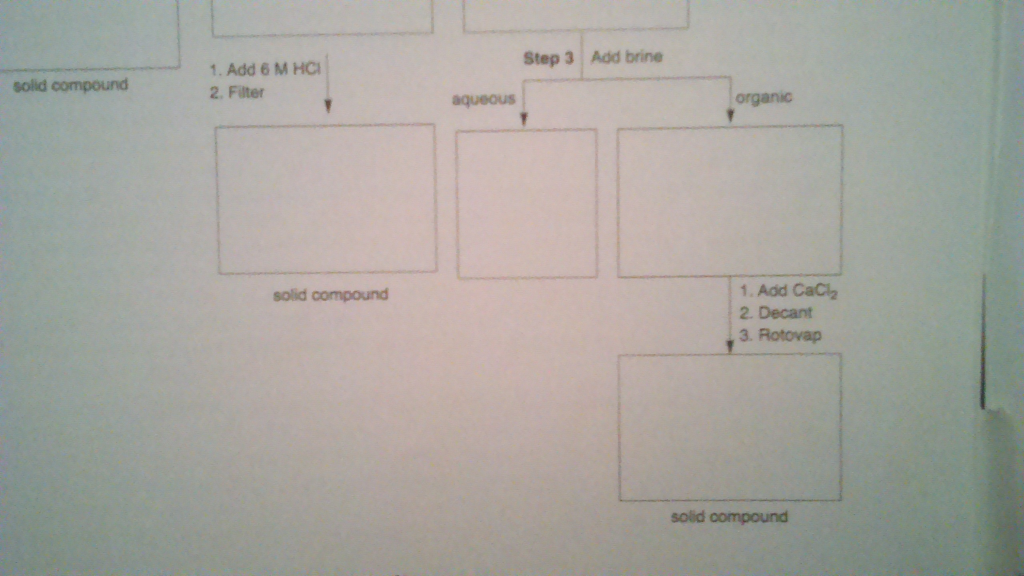 Solved Sample Flow Chart for Acid/Base Extraction Experiment