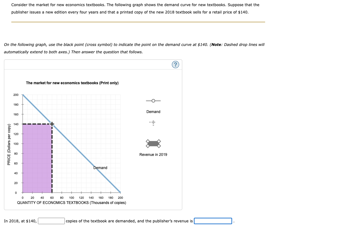 Consider the market for new economics textbooks. The following graph shows the demand curve for new textbooks. Suppose that t