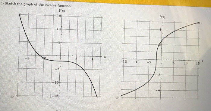 Solved Given the graph of fx) shown, answer the following. | Chegg.com