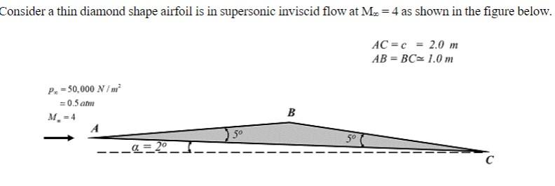 Solved Consider a thin diamond shape airfoil is in | Chegg.com