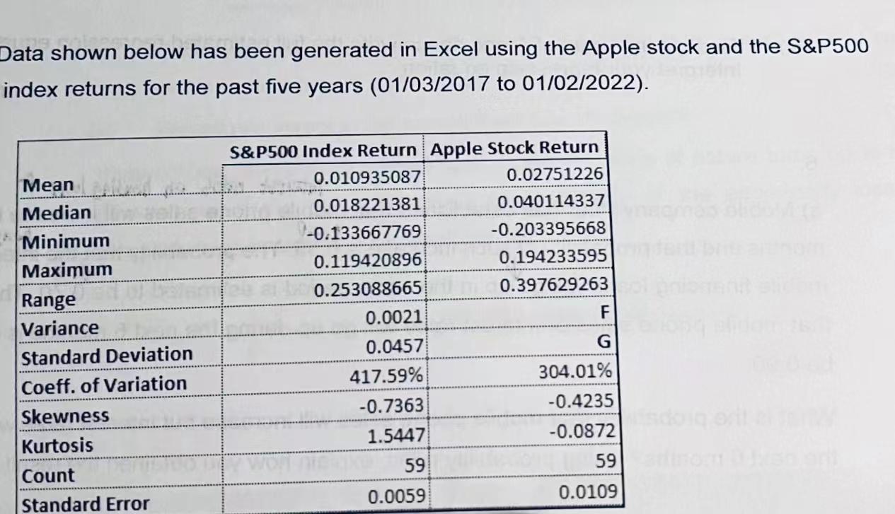 Linear Regression Related Question Data shown below