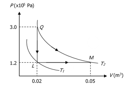 Solved Question 7 Based On The Figure Below It Shows The Chegg Com