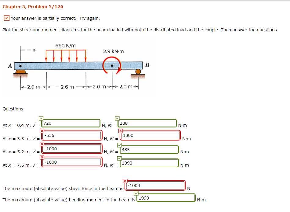 Solved Chapter 5, Problem 5/124 For The Beam And Loading | Chegg.com