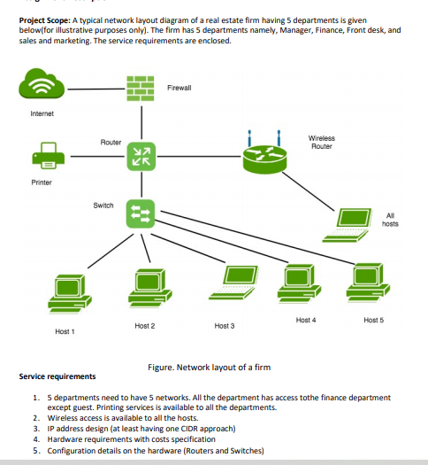 Project Scope: A typical network layout diagram of a | Chegg.com