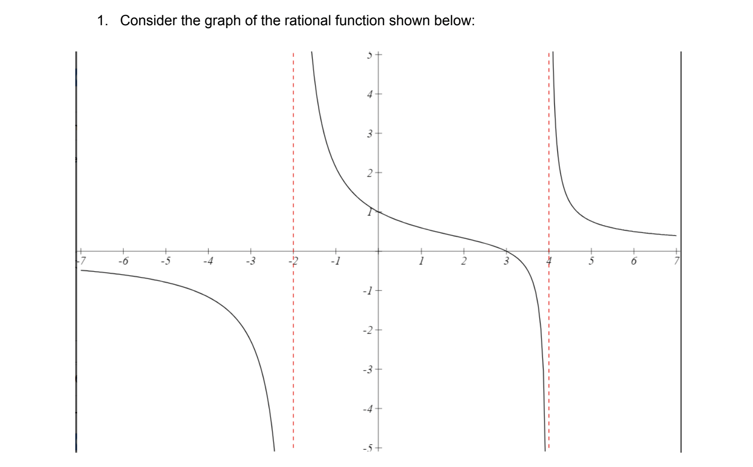 Solved 1. Consider the graph of the rational function shown | Chegg.com