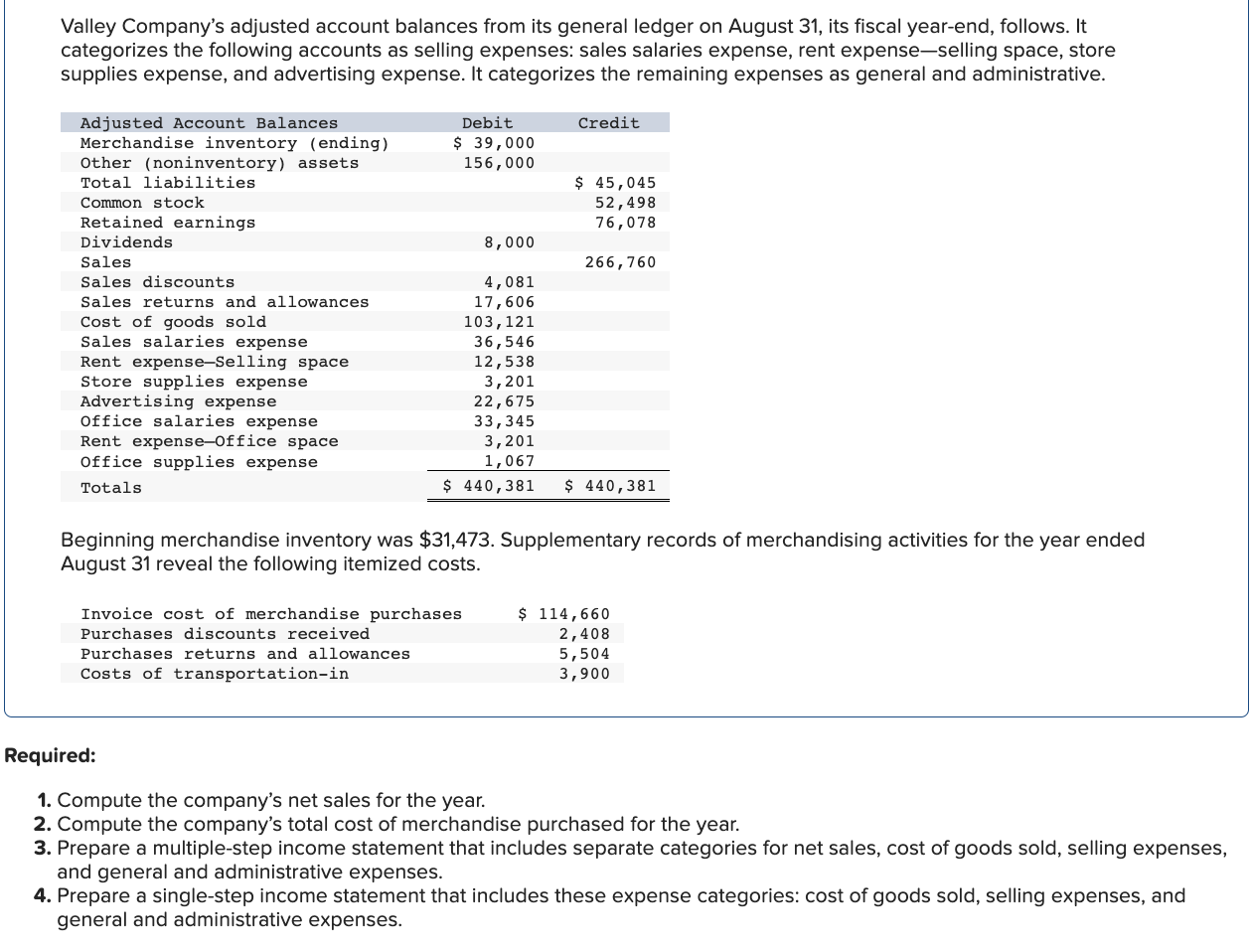 Solved Valley Company's adjusted account balances from its | Chegg.com