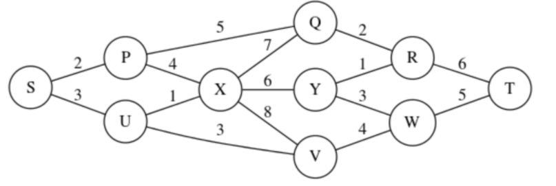 Solved (a) Describe an algorithm for computing the MST that | Chegg.com