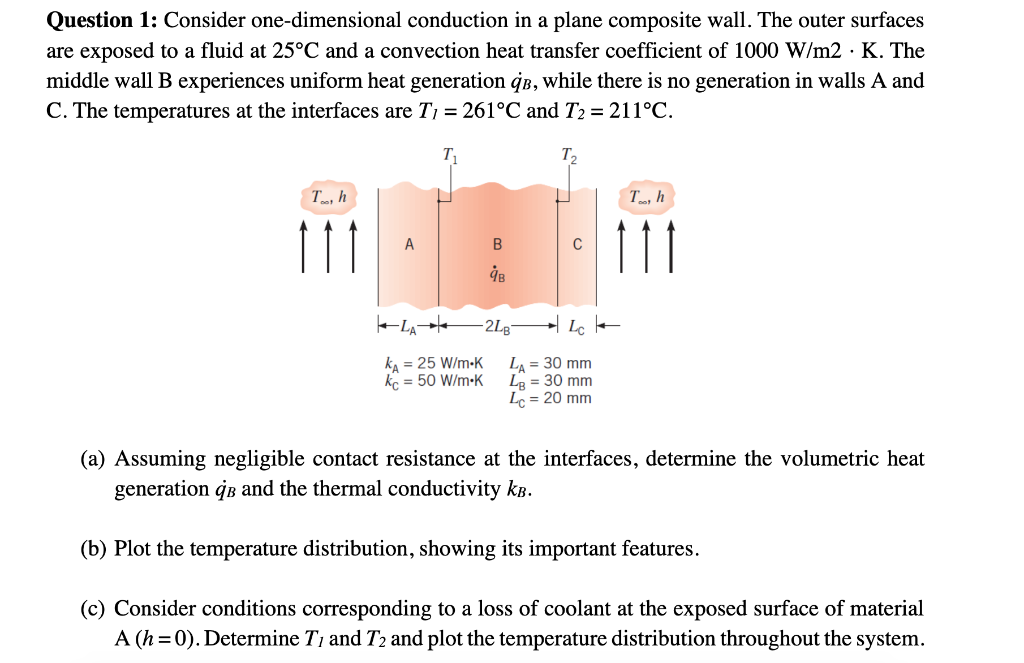 Solved Question 1: Consider one-dimensional conduction in a | Chegg.com