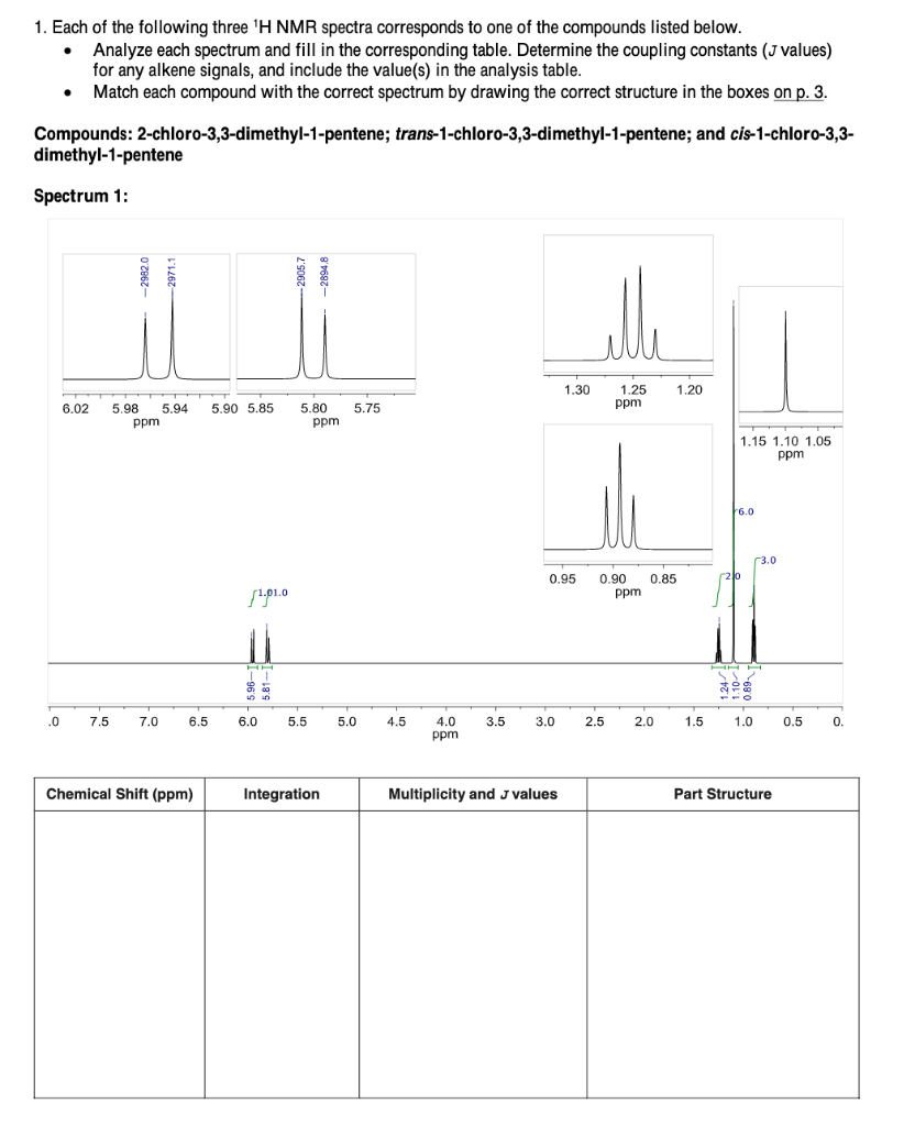 Solved 1. Each of the following three 'H NMR spectra | Chegg.com