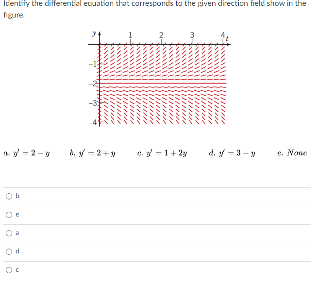 Solved Identify the differential equation that corresponds | Chegg.com