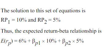 Solved 2. Suppose we identify two factors, F1 and F2 ,that | Chegg.com