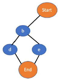 Solved Data Structures Python Unless otherwise instructed, | Chegg.com