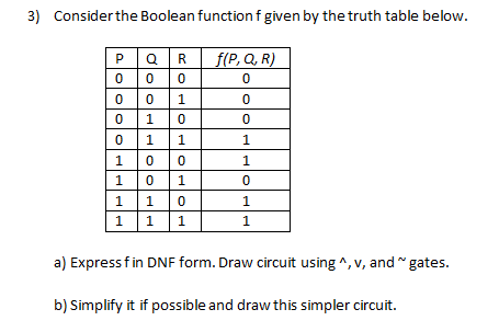 Solved 3 Consider The Boolean Function F Given By The Truth Chegg Com