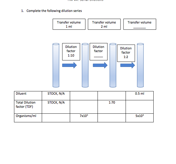 Solved 1. Complete the following dilution series Transfer