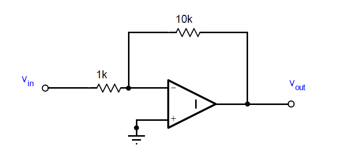 Solved A 100 mV p‐p sine wave at 1.5 kHz is the input to the | Chegg.com