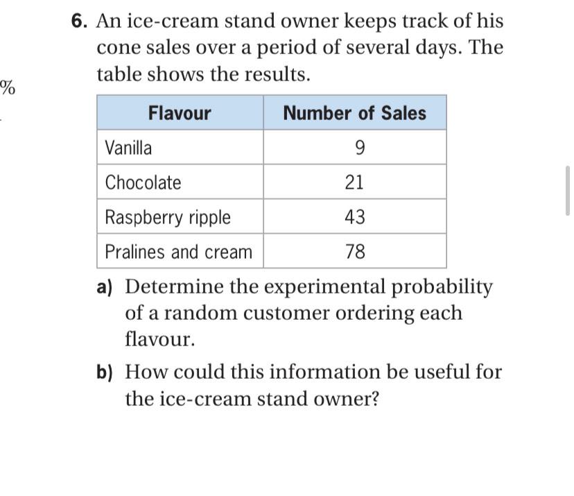 Milkjam Creamery - Do you like money? How about discounted ice cream? We  are looking for energized individuals, ages 15+, to assist in waffle cone  production. We provide flexible hours, competitive pay