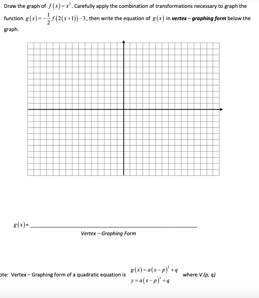 Solved Draw the graph of f (x) = x². Carefully apply the | Chegg.com