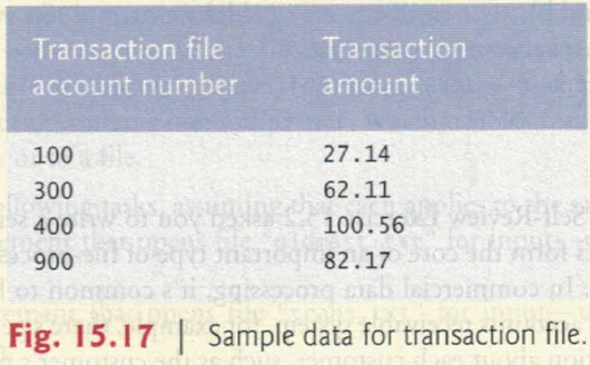 (File Matching) Self-Review Exercise 15.2 asked you | Chegg.com