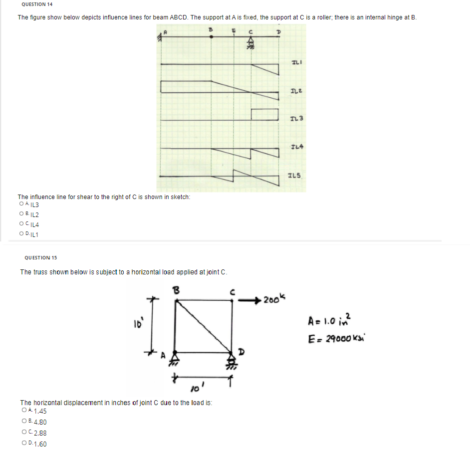 Solved QUESTION 14 The Figure Show Below Depicts Influence | Chegg.com