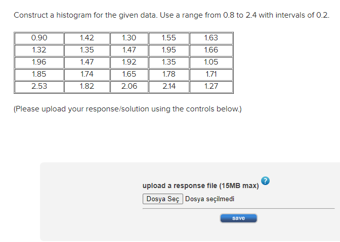 Solved Construct a histogram for the given data. Use a range | Chegg.com