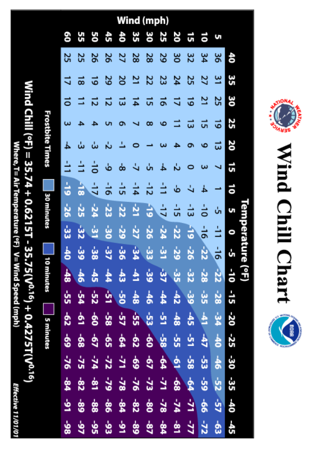 Solved How cold is it outside? The temperature alone is not | Chegg.com