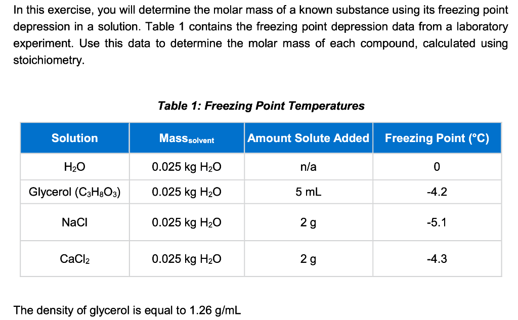 Solved In this exercise, you will determine the molar mass | Chegg.com