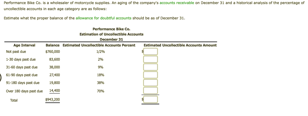 Why Do Accounts Receivable Have Credit Balance Leia Aqui Does Accounts Receivable Usually Have