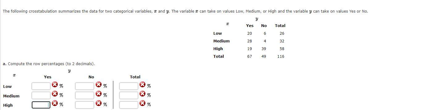 Solved a. Compute the row percentages to 2 decimals . Chegg