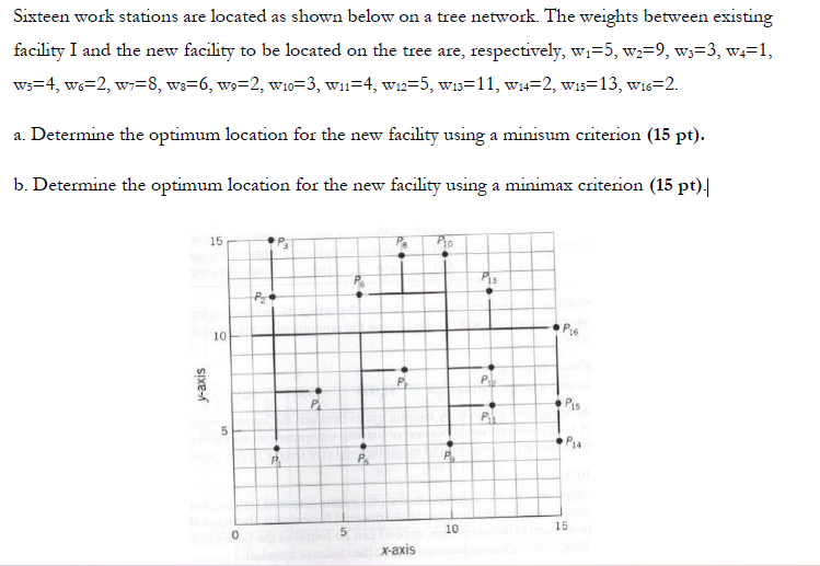 Solved Sixteen work stations are located as shown below on a | Chegg.com