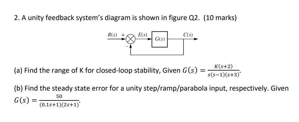 Solved 2. A unity feedback system's diagram is shown in | Chegg.com